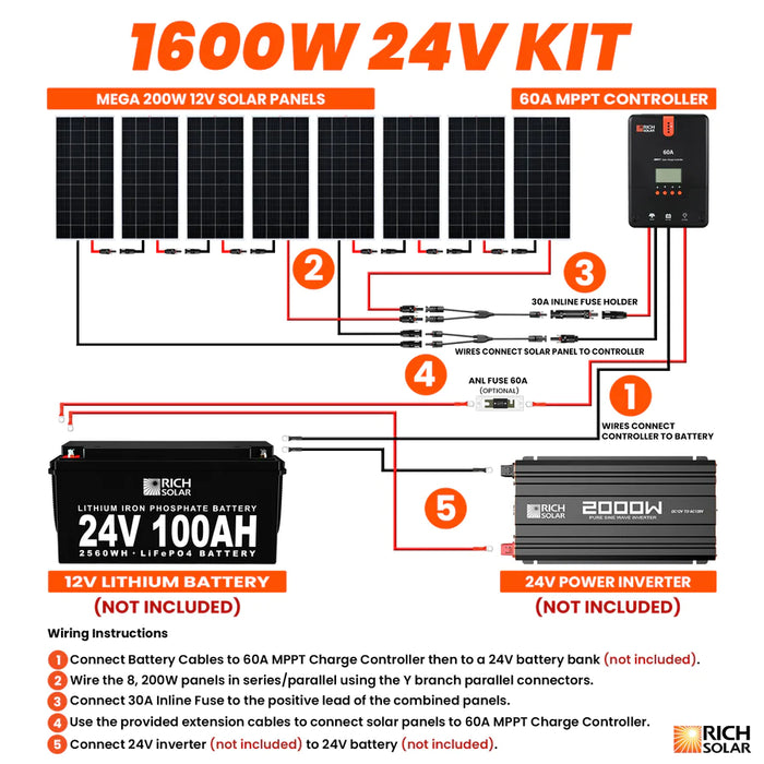 Rich Solar 1600 Watt Solar Kit
