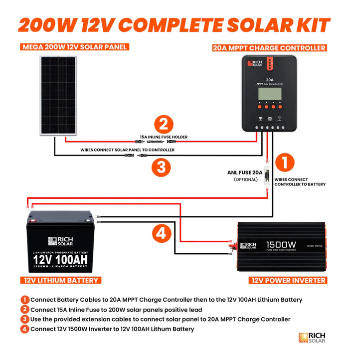 Rich Solar 200 Watt 12V Complete Solar Kit