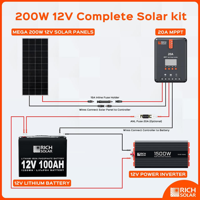 Rich Solar 200 Watt 12V Complete Solar Kit