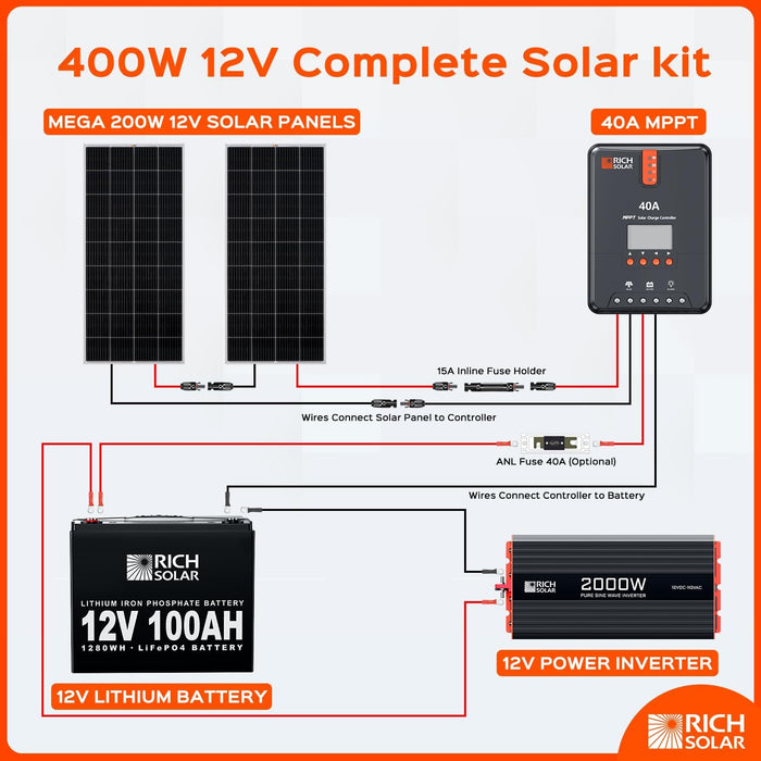 Rich Solar 400 Watt 12V Complete Solar Kit
