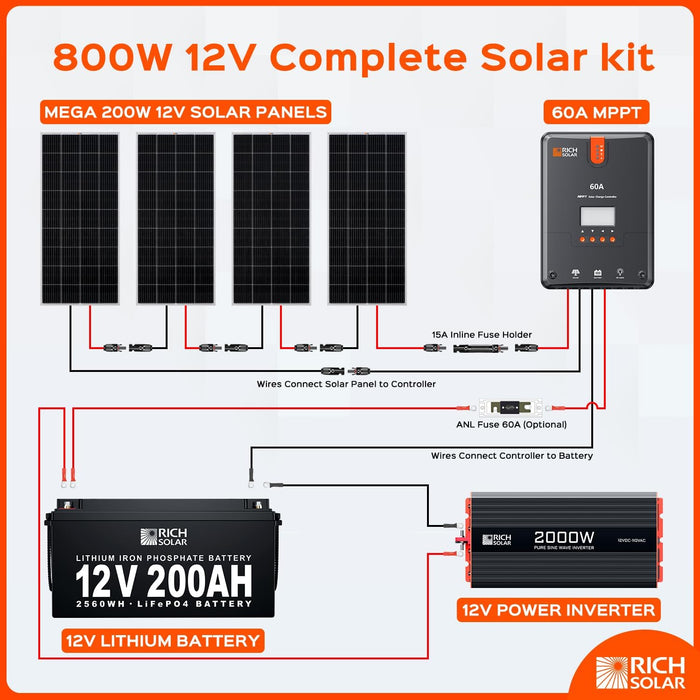 Rich Solar 800 Watt 12V Complete Solar Kit