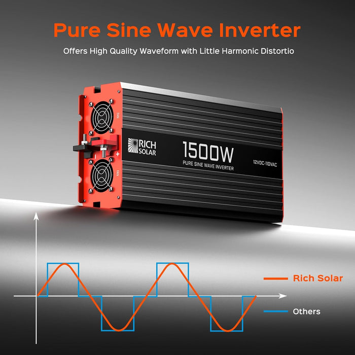 Rich Solar 1500 Watt 12 Volt Industrial Pure Sine Wave Inverter