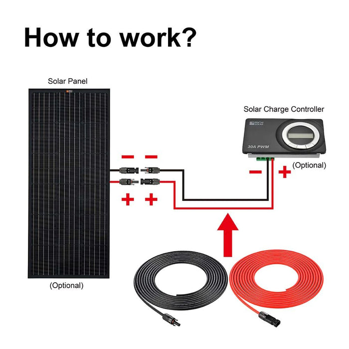 Rich Solar 10 Gauge 30 Feet Cable Connect Solar Panel to Charge Controller - Off Grid Stores
