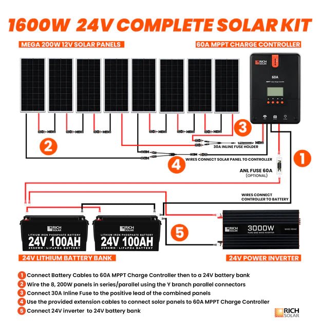 Rich Solar 1600 Watt 24V Complete Solar Kit - Off Grid Stores