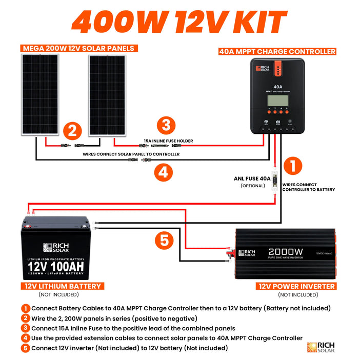 Rich Solar 400 Watt Solar Kit - Off Grid Stores