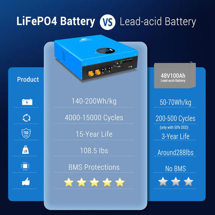 SunGoldPower 5.12kWh Powerwall LiFePO4 Lithium Battery - Off Grid Stores