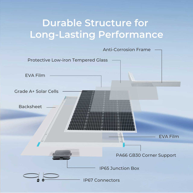 Renogy 200 Watt 12 Volt Monocrystalline Solar Panel + 40 Amp MPPT Solar Charge Controller