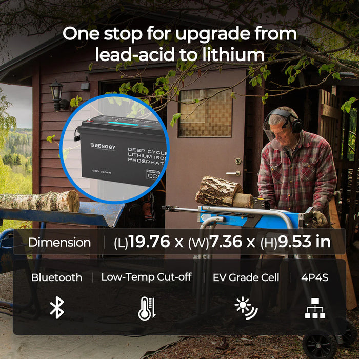 Renogy Core 12V 200Ah Deep Cycle Lithium Iron Phosphate Battery with Bluetooth