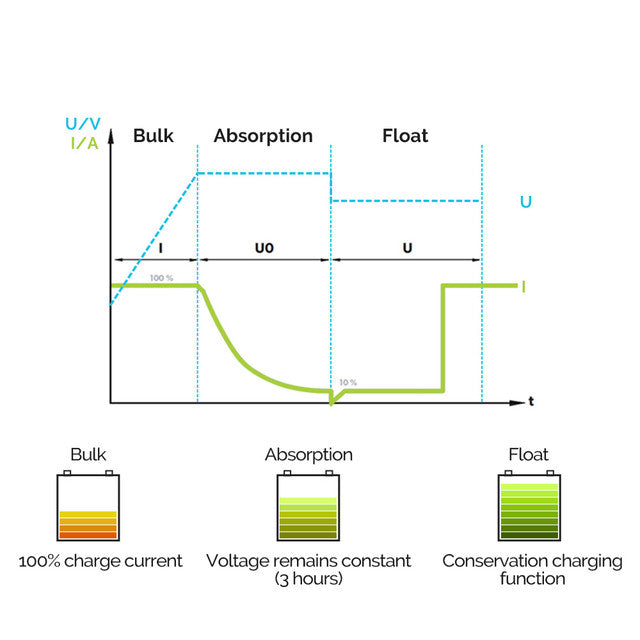 Renogy 12V 40A DC to DC On-Board Battery Charger