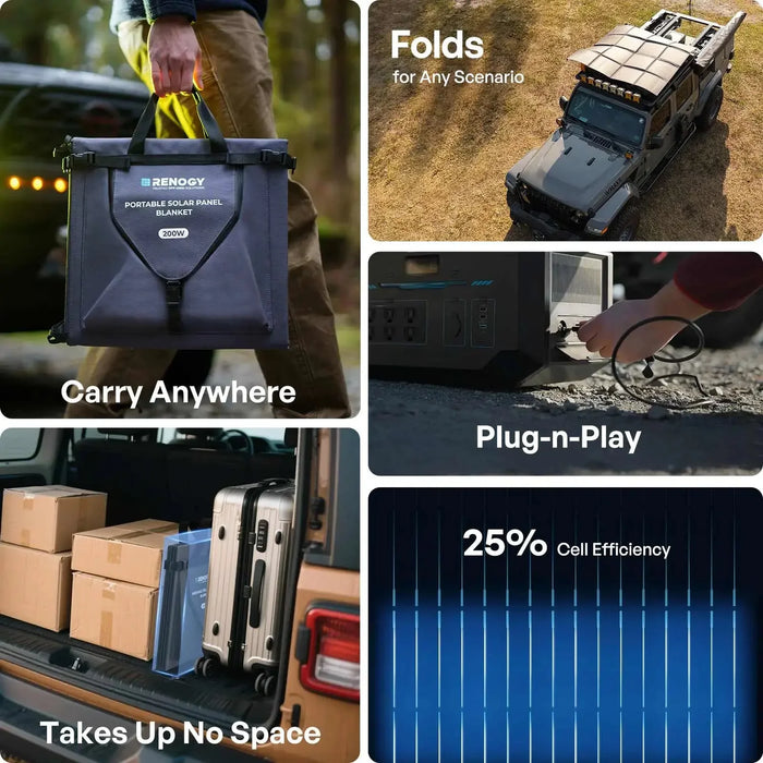 Renogy 200W Solar Panel Blanket - Off Grid Stores