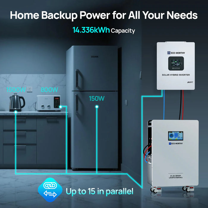 ECO-WORTHY 51.2V 280Ah LiFePO4 Battery
