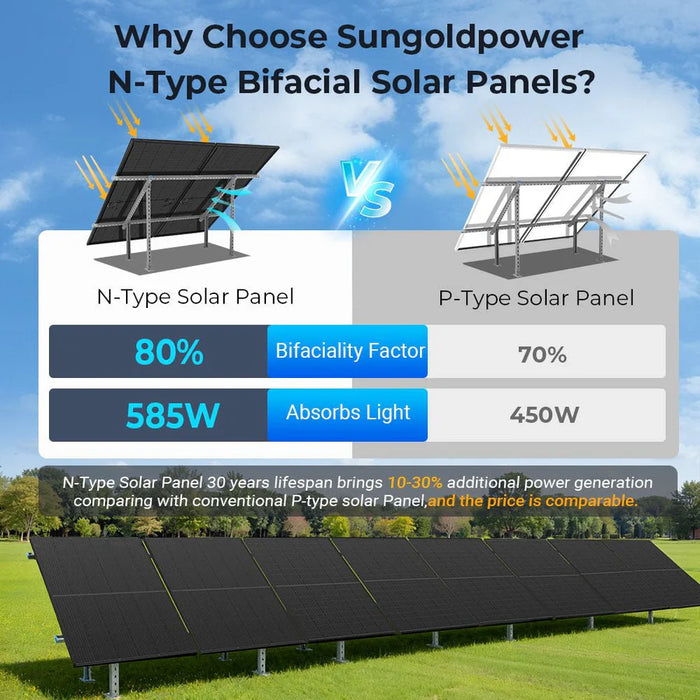 SunGoldPower 450 Watt Bifacial N-Type Monocrystalline Solar Panel