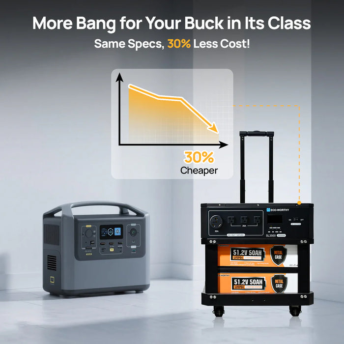 ECO-WORTHY SL3500 3500kW Stackable Power Station