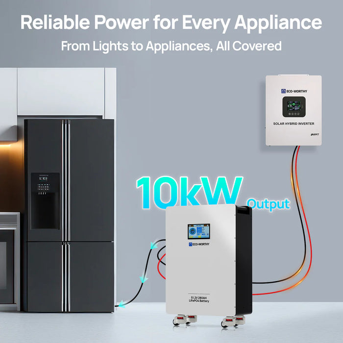 ECO-WORTHY 51.2V 280Ah LiFePO4 Battery