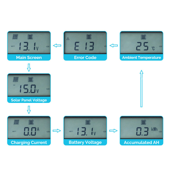 Renogy Monitoring Screen for Rover Elite Series