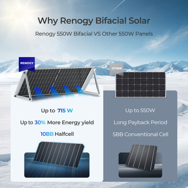 Renogy Bifacial 550 Watt Monocrystalline Solar Panel