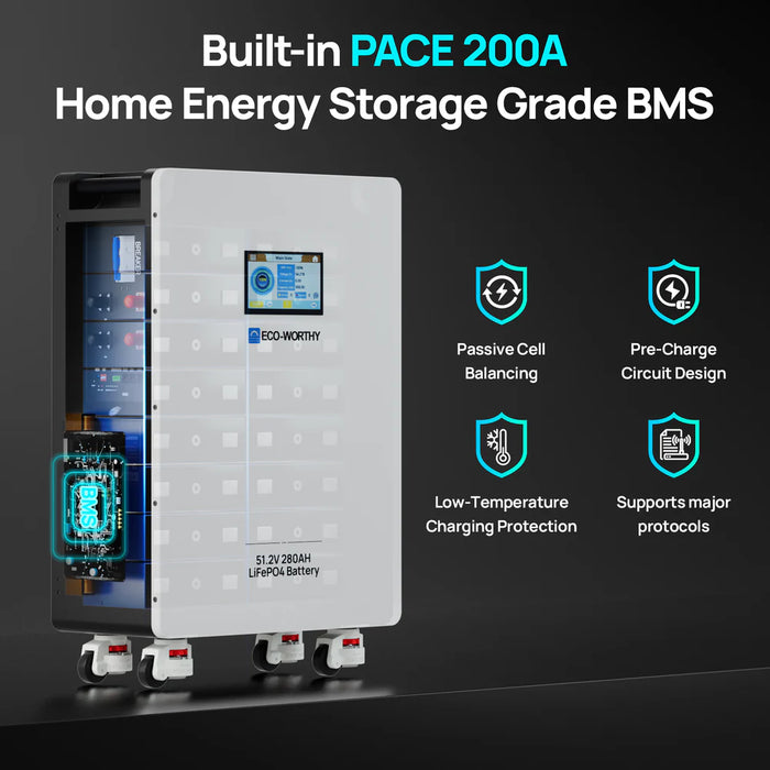 ECO-WORTHY 51.2V 280Ah LiFePO4 Battery