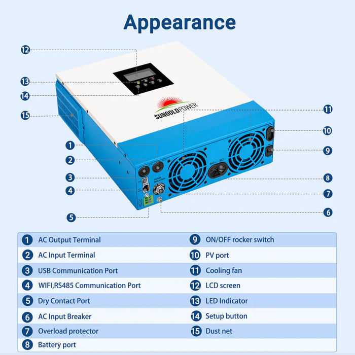 SunGoldPower 3000W 24V Solar Inverter Charger