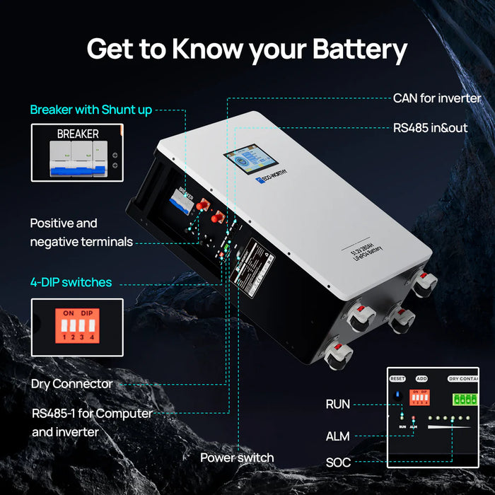 ECO-WORTHY 51.2V 280Ah LiFePO4 Battery