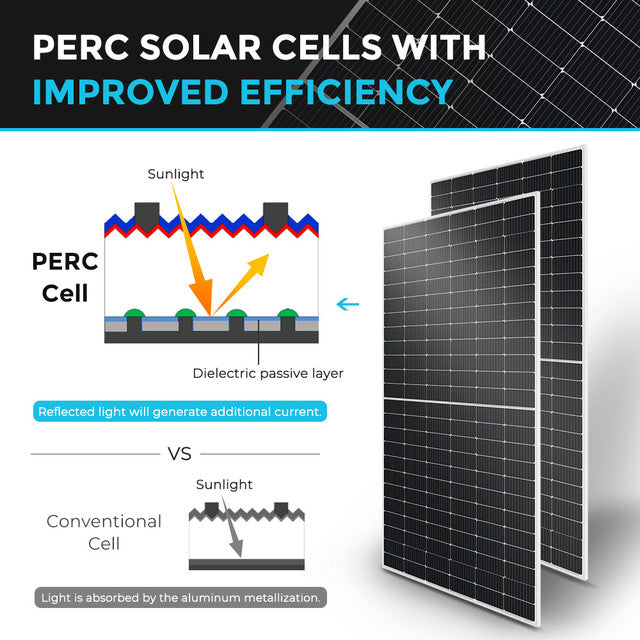 Renogy 550 Watt Monocrystalline Solar Panel