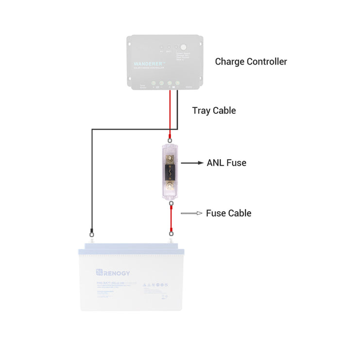 Renogy ANL Fuse Sets w/ Fuses