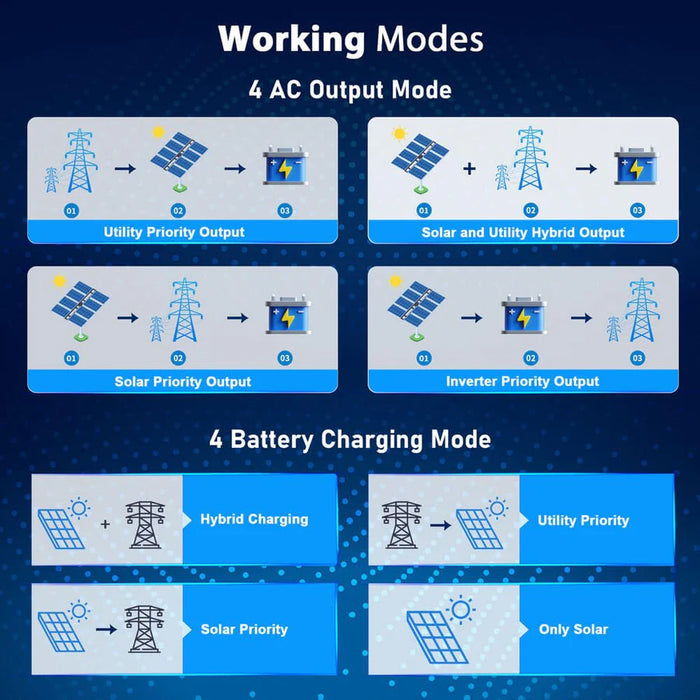 SunGoldPower 6.5kW 48V Split Phase Hybrid Solar Inverter