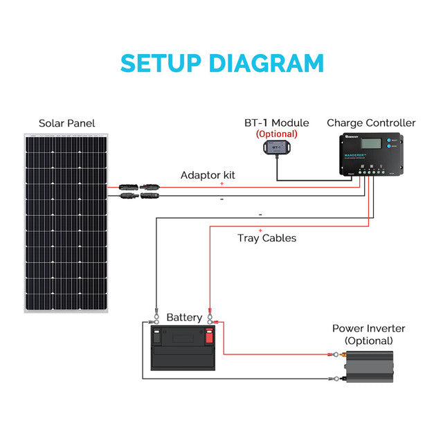 Renogy Wanderer 10A PWM Solar Charge Controller