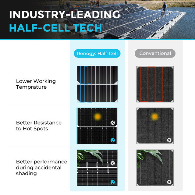 Renogy 550 Watt Monocrystalline Solar Panel