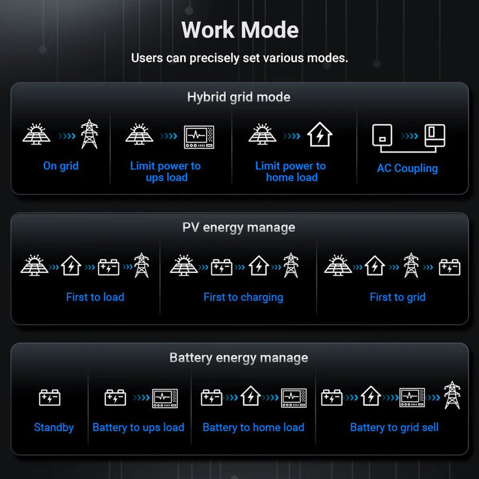 SunGoldPower 12KW 48V All-In-One Hybrid Inverter