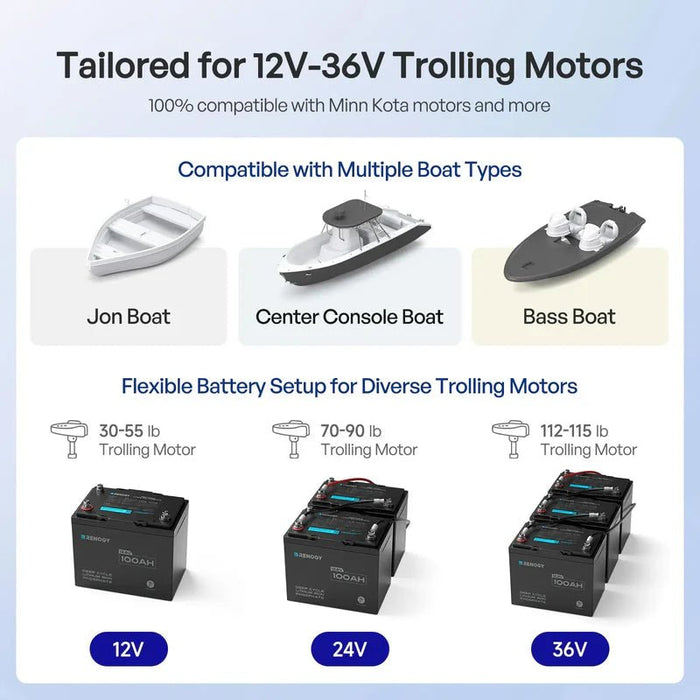 Renogy 12V 100Ah Trolling Motor Lithium Iron Phosphate Battery with Bluetooth - Off Grid Stores