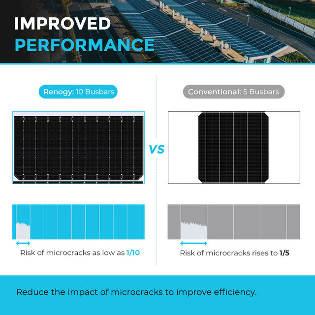 Renogy 550 Watt Monocrystalline Solar Panel