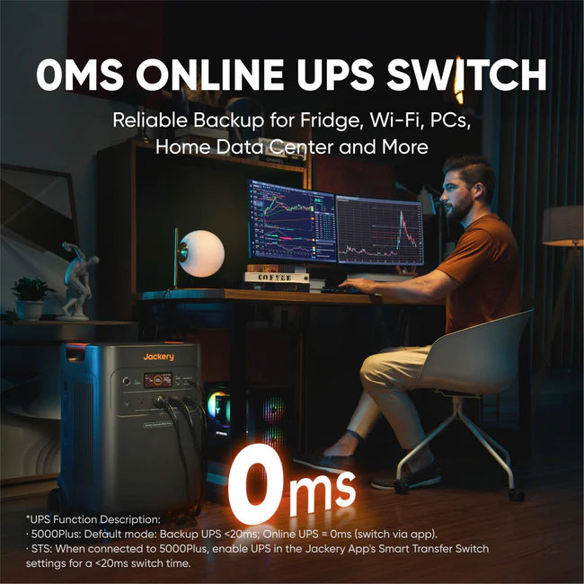 Jackery Explorer 5000 Plus Solar Generator + 2 x SolarSaga 500 X + Smart Transfer Switch