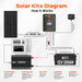 Rich Solar 1000 Watt Industrial Pure Sine Wave Inverter - Off Grid Stores