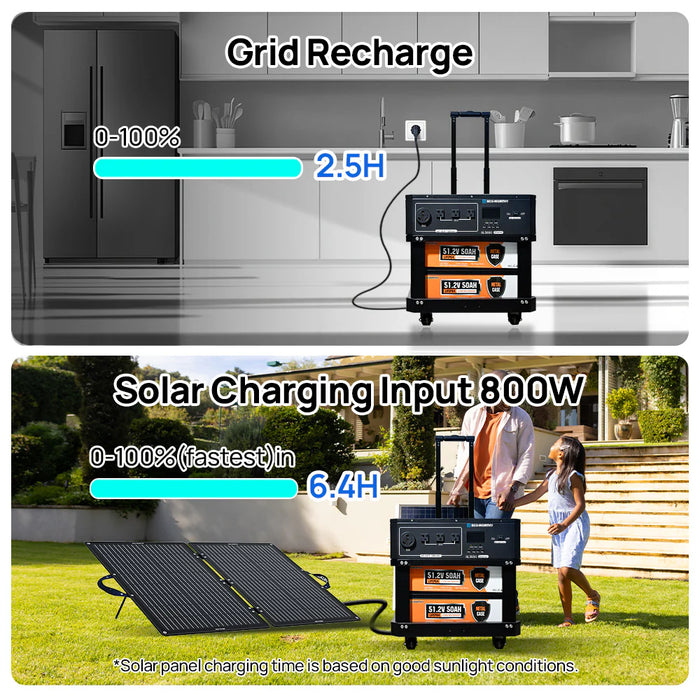 ECO-WORTHY SL3500 3500kW Stackable Power Station