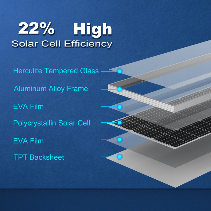 ACOPOWER 100 Watt Monocrystalline Solar Panels