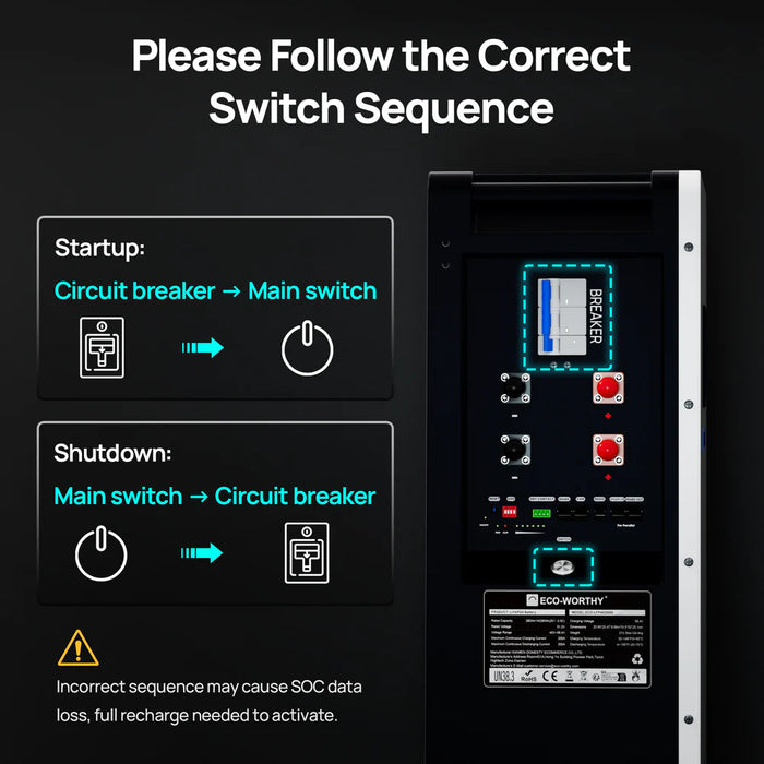 ECO-WORTHY 51.2V 280Ah LiFePO4 Battery