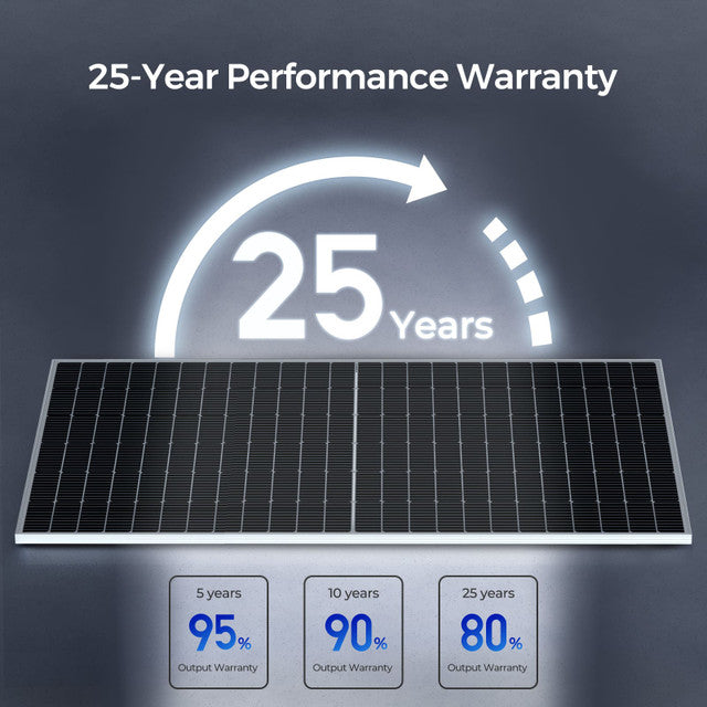 Renogy Bifacial 550 Watt Monocrystalline Solar Panel