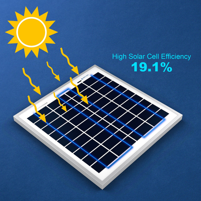 ACOPOWER 15W Polycrystalline Solar Panel For 12 Volt Battery Charging