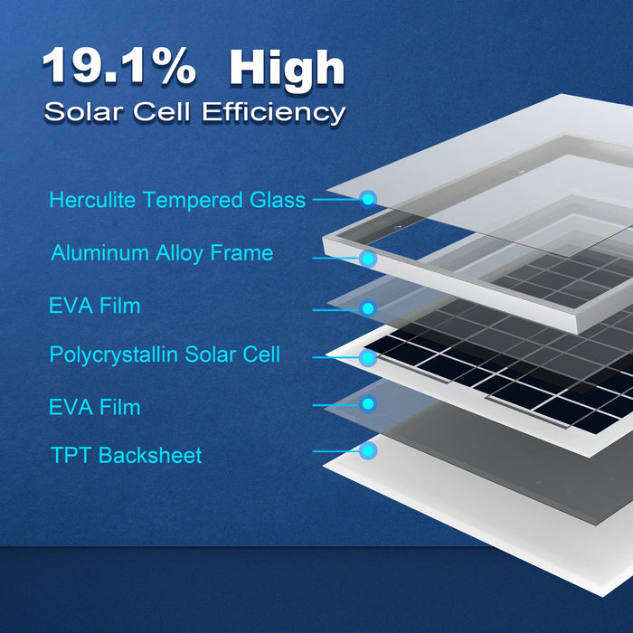 ACOPOWER 15W Polycrystalline Solar Panel For 12 Volt Battery Charging