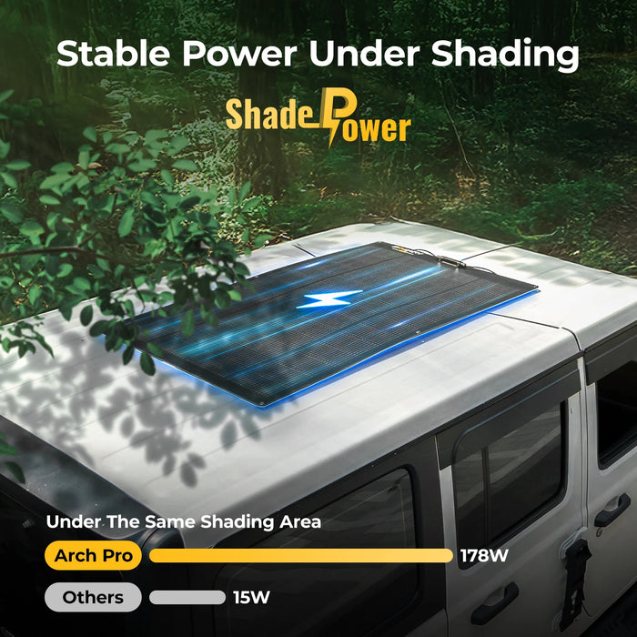 BougeRV Arch Pro 12V/24V 200W N-Type TOPCon Flexible Solar Panel