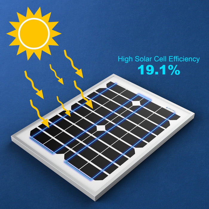 ACOPOWER 20W Monocrystalline Solar Panel For 12V Battery Charging