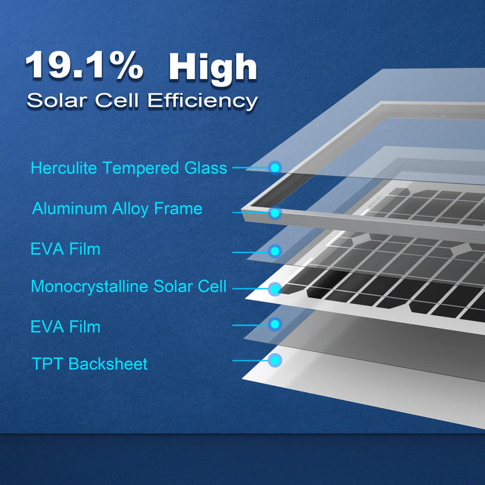 ACOPOWER 20W Monocrystalline Solar Panel For 12V Battery Charging