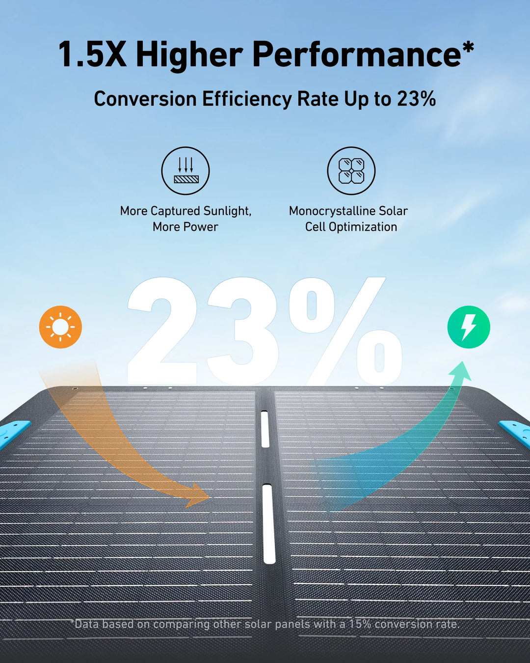 Anker SOLIX PS100 100W Portable Solar Panel - Off Grid Stores