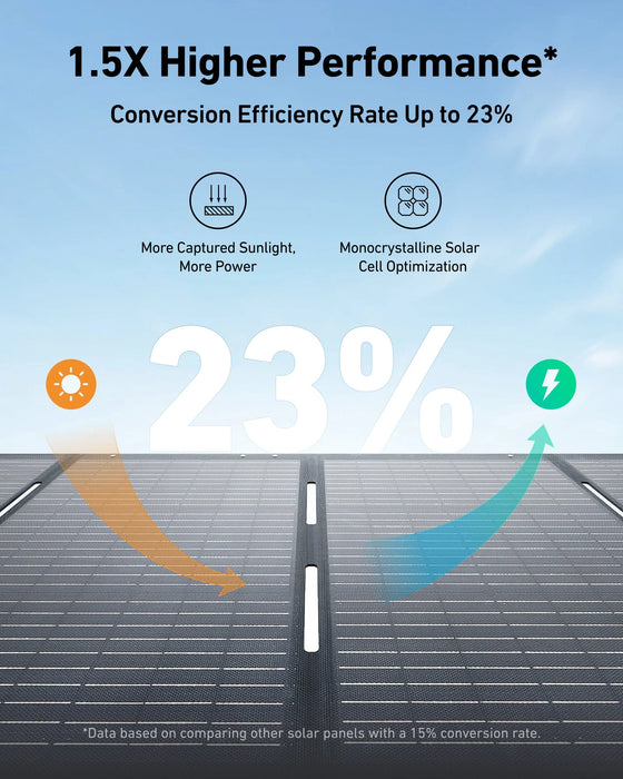 Anker SOLIX C2000 Gen 2 Portable Power Station