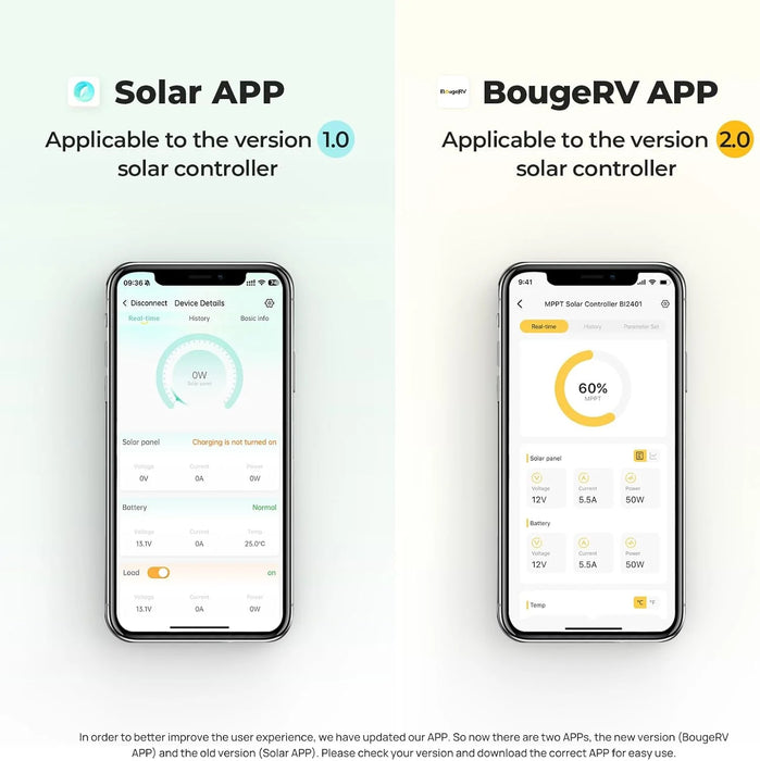 BougeRV 12V/24V Sunflow 60A MPPT Solar Charge Controller