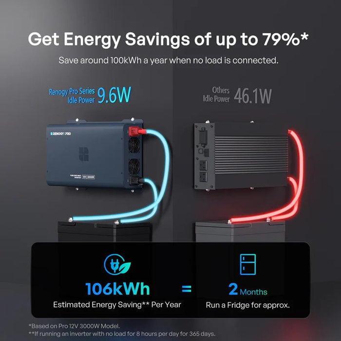 Renogy Pro 12V 1000W Pure Sine Wave Inverter with Bluetooth - Off Grid Stores