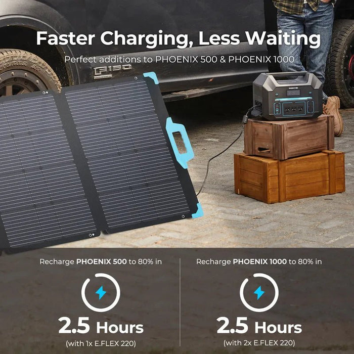 Renogy E.FLEX 120W Portable Solar Panel - Off Grid Stores