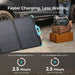 Renogy E.FLEX 120W Portable Solar Panel - Off Grid Stores