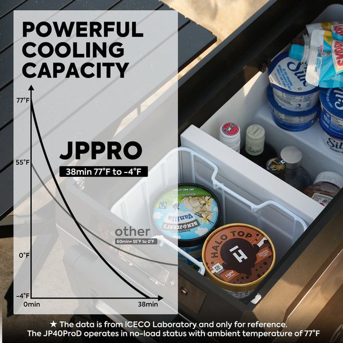 ICECO JP50 Pro 51QT Dual Zone Wheeled Car Fridge with Cover