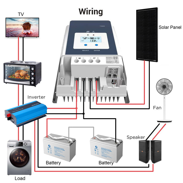 ACOPOWER 50A MPPT Solar Charge Controller